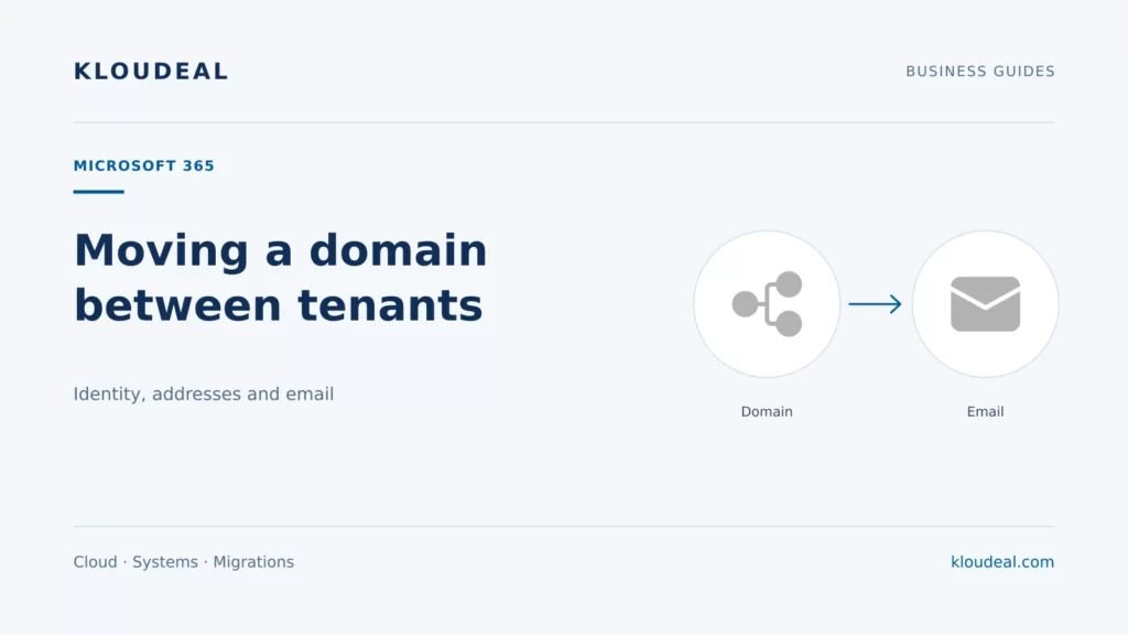 Moving a domain between Microsoft 365 tenants — Kloudeal editorial illustration