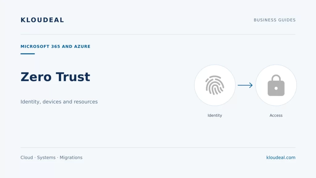 Zero Trust in Microsoft 365 and Azure: a practical guide — Kloudeal editorial illustration