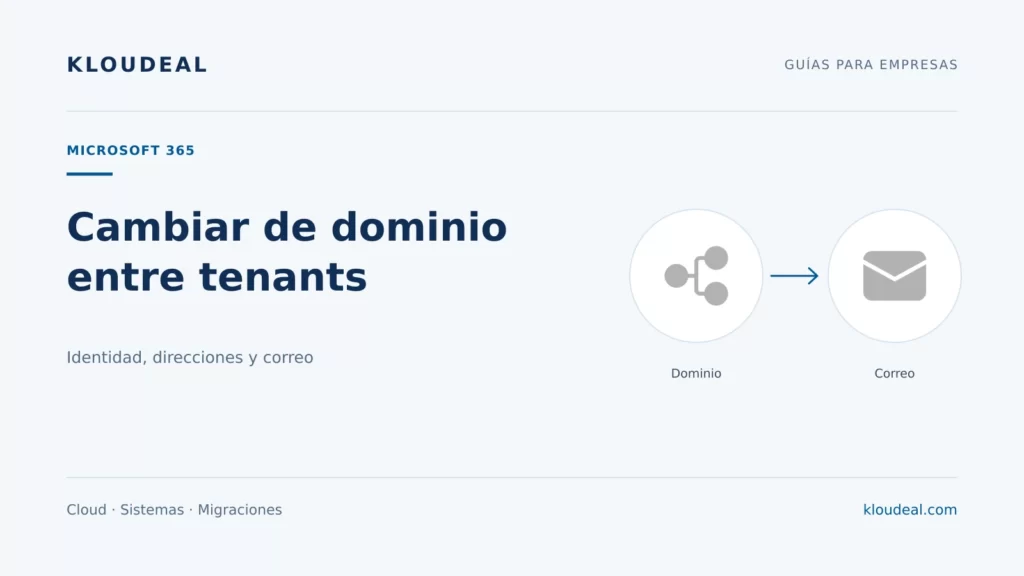 Cambio de dominio entre tenants de Microsoft 365 — portada editorial de Kloudeal