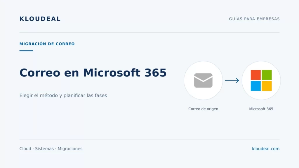 Migrar correo a Microsoft 365: métodos y fases — portada editorial de Kloudeal