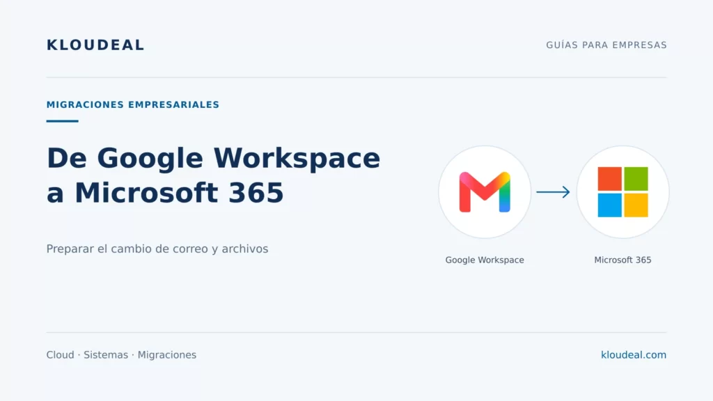 Migrar de Google Workspace a Microsoft 365: guía — portada editorial de Kloudeal