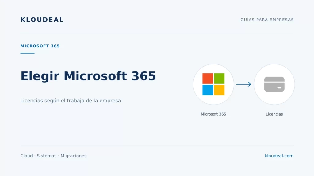 Licencias de Microsoft 365 para empresas: cómo elegir — portada editorial de Kloudeal