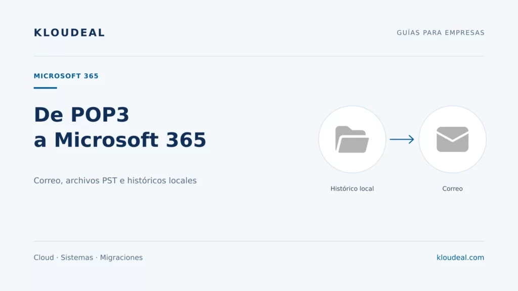 Migración POP3 a Microsoft 365: correo, PST e IMAP — portada editorial de Kloudeal