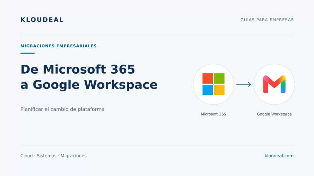 Migrar de Microsoft 365 a Google Workspace: guía — portada editorial de Kloudeal